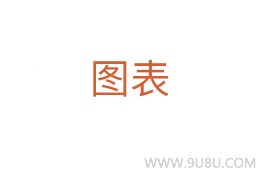 圖表